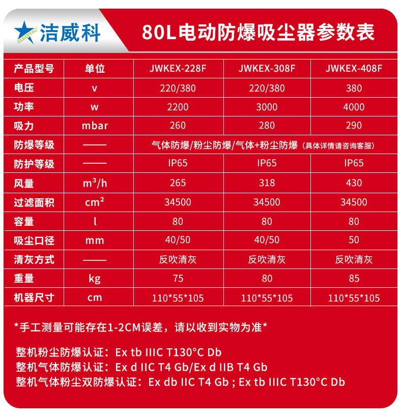 80L电动防爆工业吸尘器_09