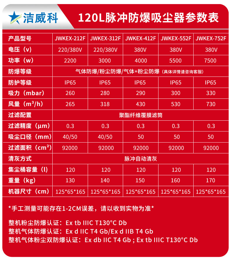 120L脉冲双桶防爆吸尘器_10