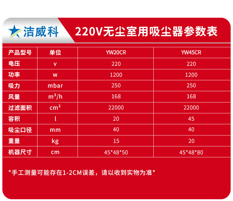 220V百级无尘室吸尘器_09