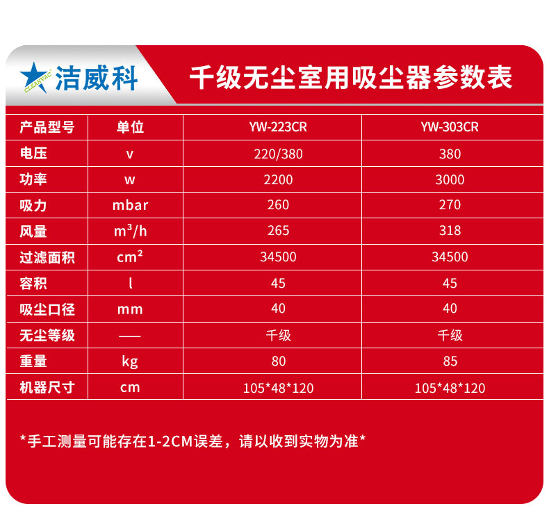 380V千级无尘室吸尘器_09