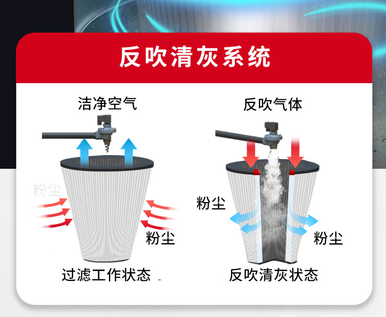 380V电动工业吸尘器（80L)_07