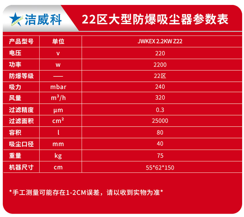 22区防爆吸尘器 (9)