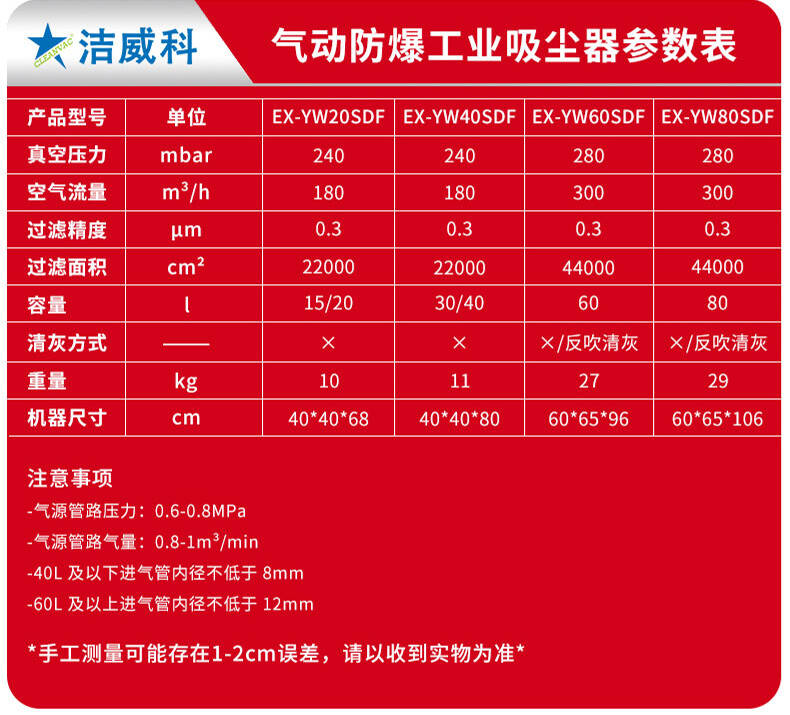 气动防爆工业吸尘器_09