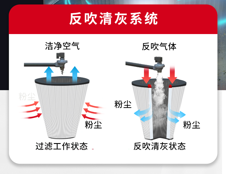汽油机吸尘器 (8)