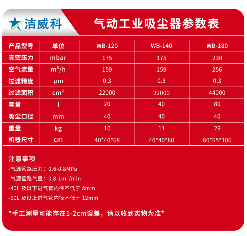 气动工业吸尘器_09