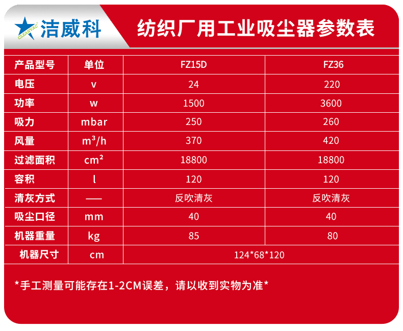 220V电瓶纺织厂_09