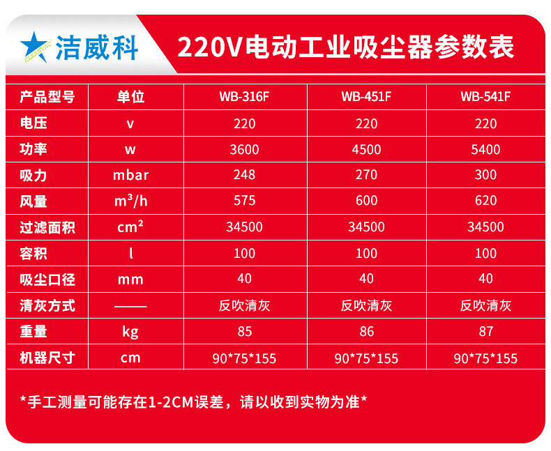 220V双桶100L吸尘器详情页_09
