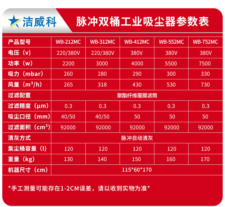 380V电动脉冲工业吸尘器_10